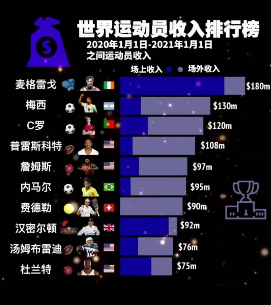 2021年，他以635万欧元转会费加盟勒沃库森，目前身价估值已经涨到了3500万欧。